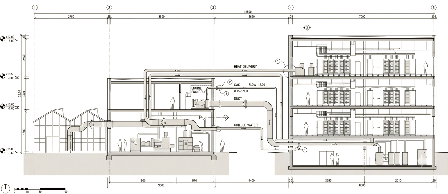 Section drawing of closed loop returns: gas to engine, duct to greenhouse, chilled water back to the hall